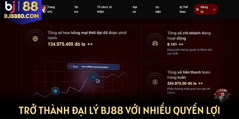 Trở thành đại lý BJ88 với nhiều quyền lợi hấp dẫn bậc nhất